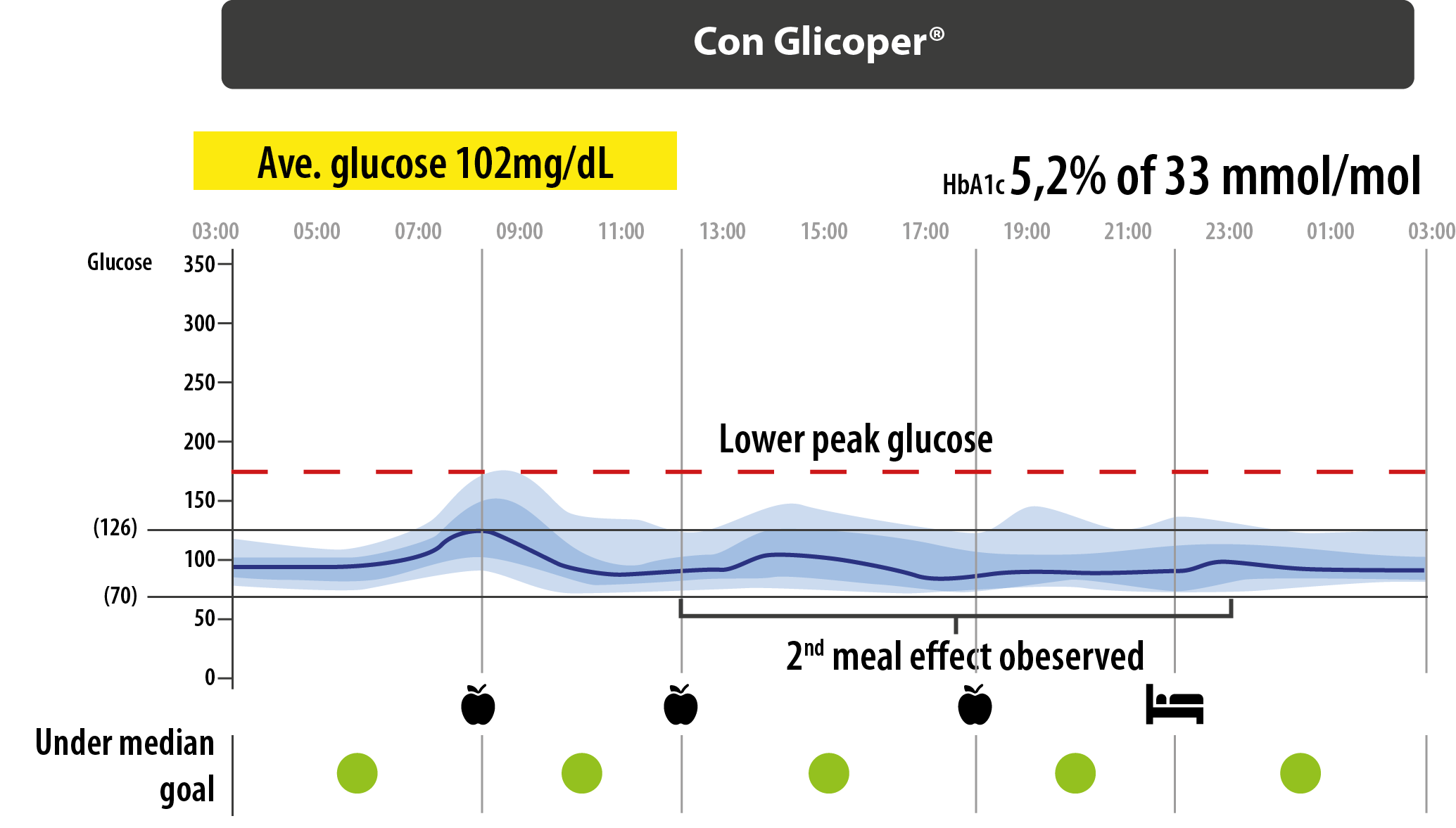 Grafico 12