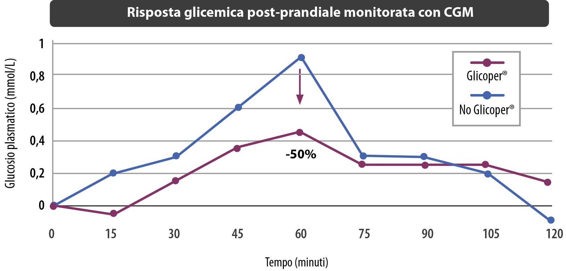 Grafico 13