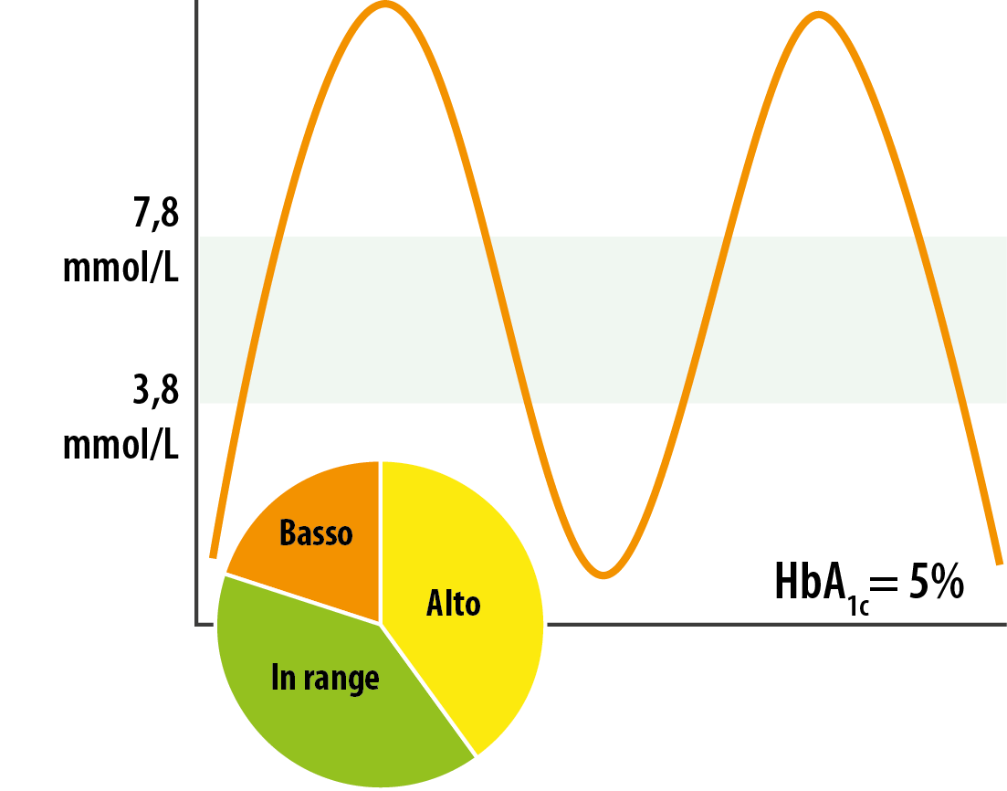 Grafico 8