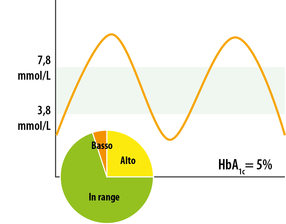 Grafico 9